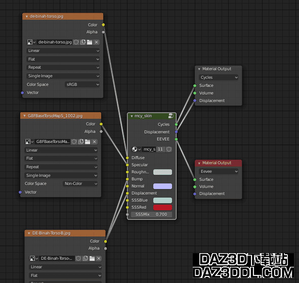 blender node editor skin texture appearance