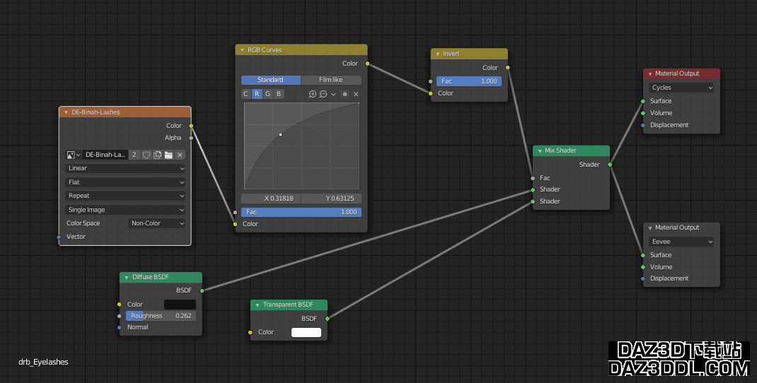 blender shader editor eye lashes settings