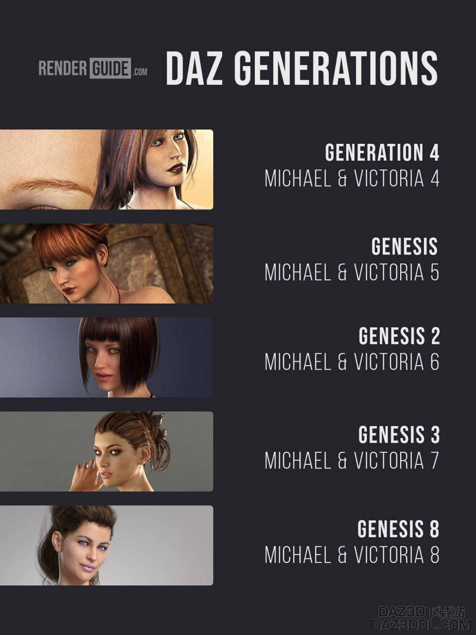 daz studio generations victoria michael genesis